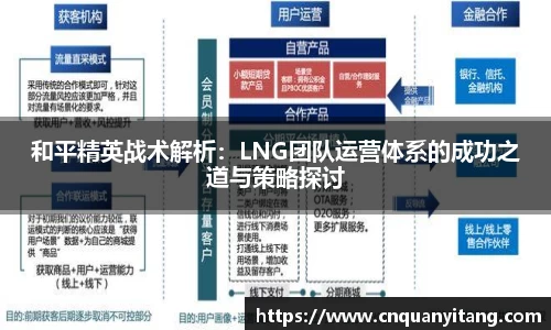 和平精英战术解析：LNG团队运营体系的成功之道与策略探讨